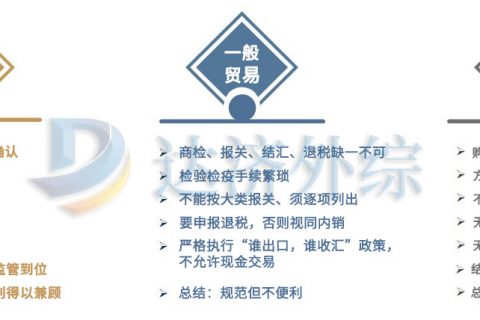 市场采购贸易方式1039与传统一般贸易0110有什么区别
