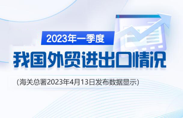 海关发布：2023年中国第一季度进出口贸易数据总值9.89万亿元人民币，同比增长4.8%