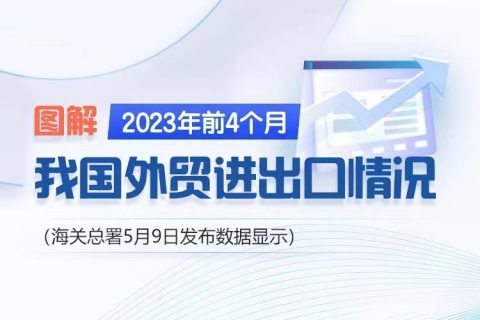 海关发布：前4个月外贸进出口数据增长5.8%