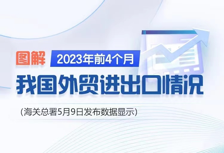 海关发布：前4个月外贸进出口数据增长5.8%