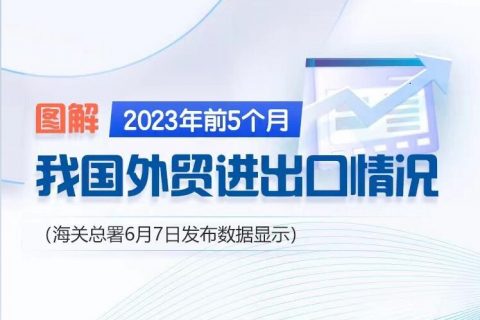 海关发布2023年前5月中国外贸进出口贸易数据增长4.7%