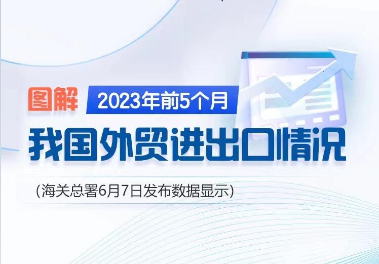 海关发布2023年前5月中国外贸进出口贸易数据增长4.7%